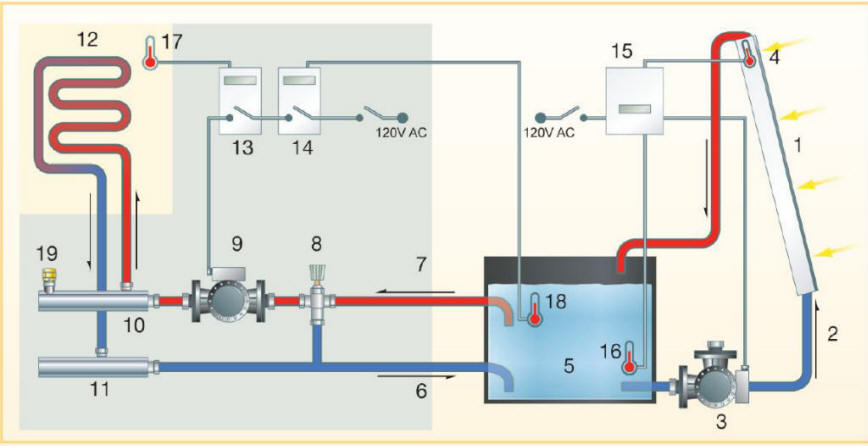 ControlsDiagram.jpg