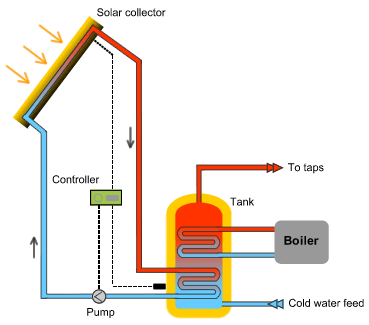 active_solar_heating_system.gif