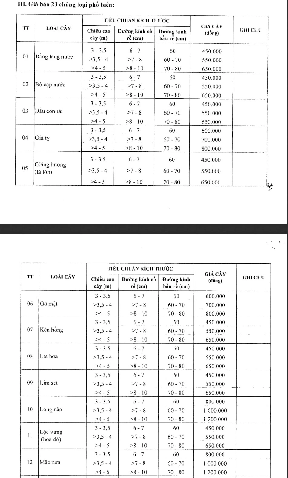 Giá bán của các loại cây Lâm nghiệp trồng trong đô thị