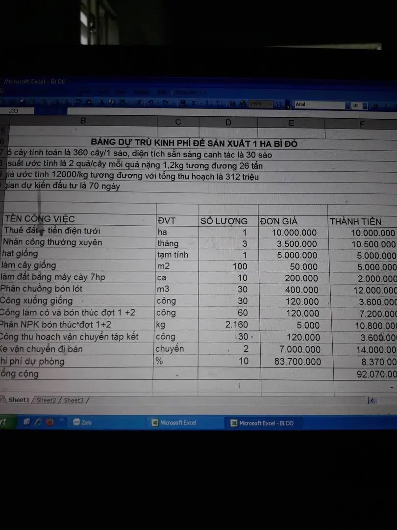 Dự án bí. Có cái gì đó sai sai.