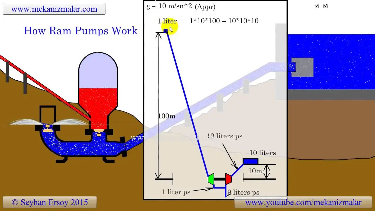 Máy bơm nước không nhiên liệu
