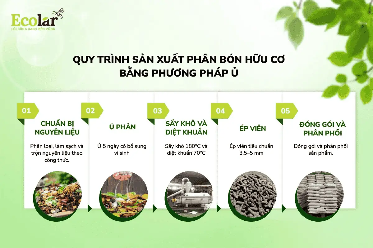 at-phan-bon-huu-co-bang-phuong-phap-u_8fac43cc8572413f995a4f04bc9a82c6 (1).webp
