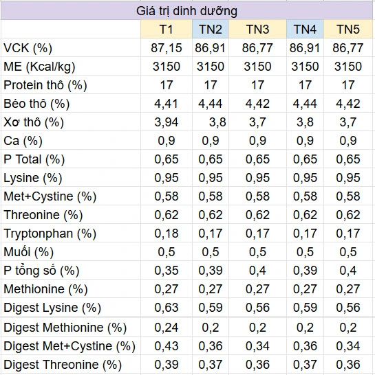 Có nên thay thế cám công nghiệp bằng cám viên tự chế biến ?