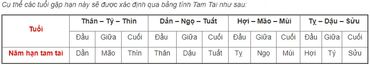 bảng tam tai.PNG