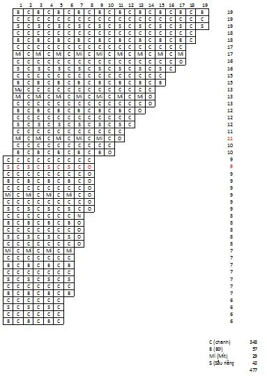 quy hoạch trồng bơ, mít, sầu riêng, chanh