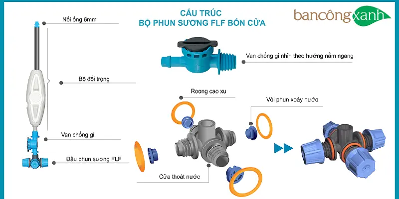 CẤU-TRÚC-BỘ-PHUN-SƯƠNG-4-CỬA-FLF-01-resize.webp