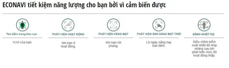 cong-nghe-hien-dai-enconavi.webp