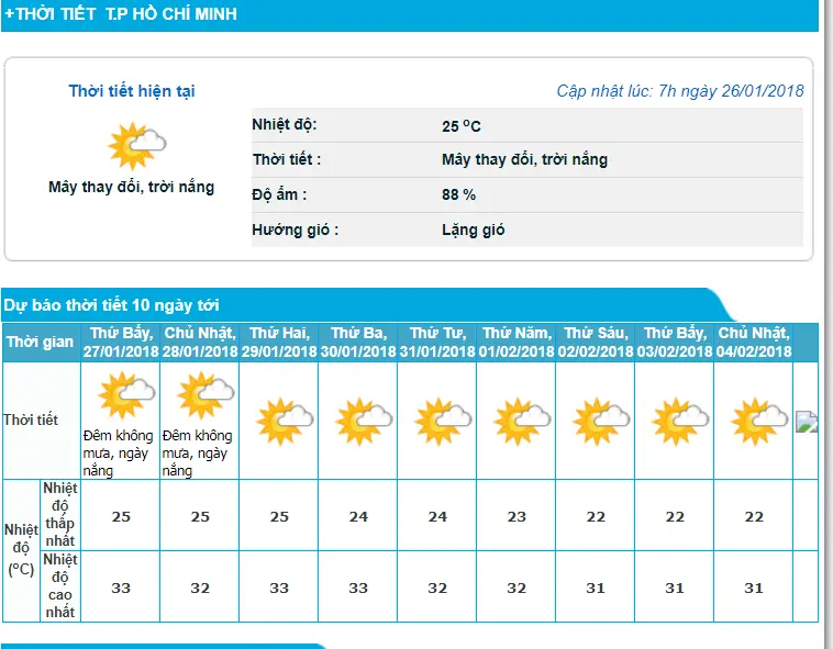 HCM_weather.webp