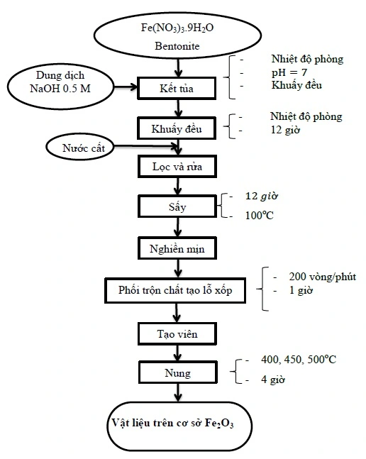 MH6-T10_H2S_quy trinh 2.webp
