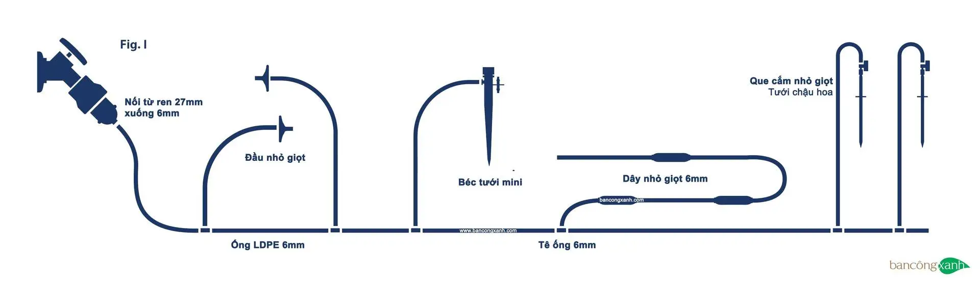Tưới cảnh quan - một số mô hình đơn giản