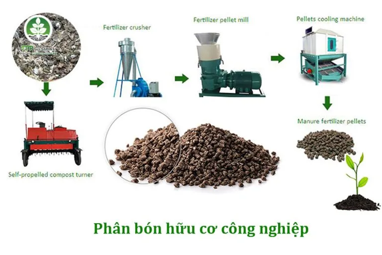 Phan-bon-huu-co-cong-nghiep-768x512.webp