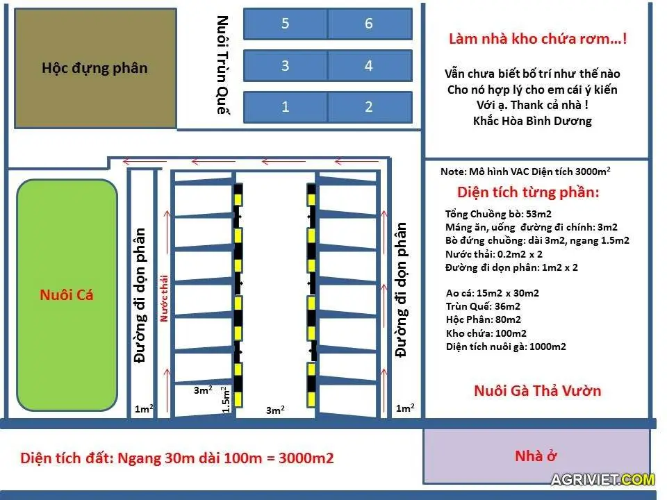 Xin ý kiến về thiết kế chuồng bò