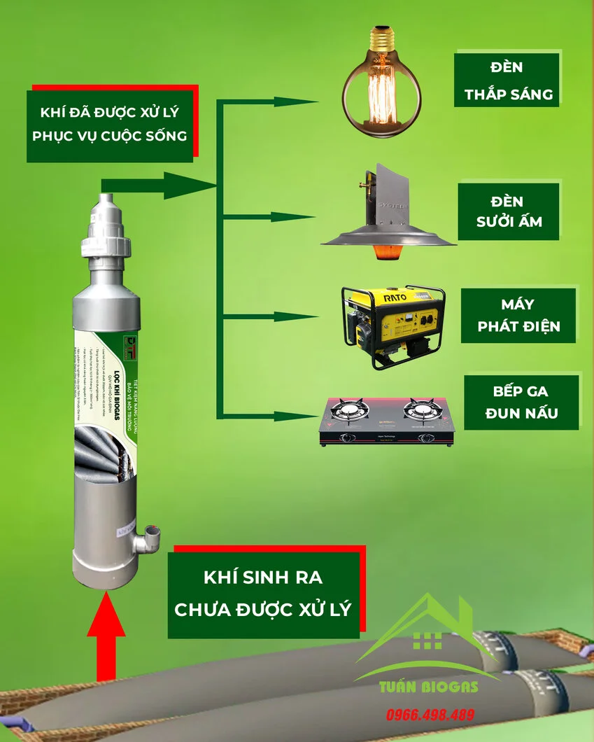 ứng dụng túi biogas.webp