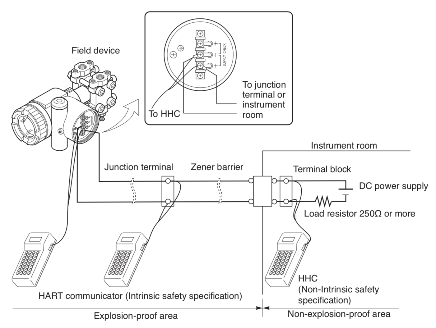 cai-dat-cam-bien-bang-hand-held-communication.png