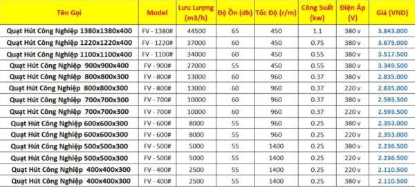 bảng giá quạt thông gió công nghiệp vuông