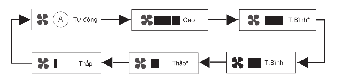 máy lạnh âm trần toshiba