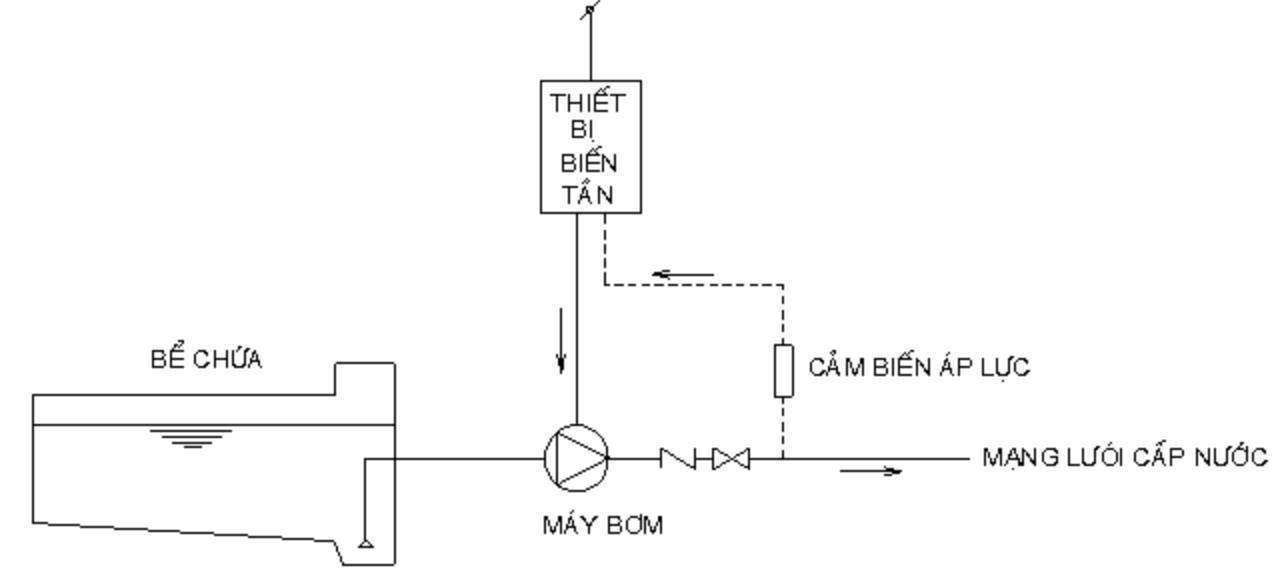 cam-bien-ap-suat-nuoc-dieu-khien-bien-tan.png