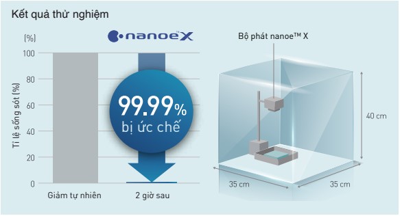 máy lạnh tủ đứng panasonic