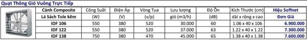 Quạt thông gió vuông trực tiếp hiệu Soffnet