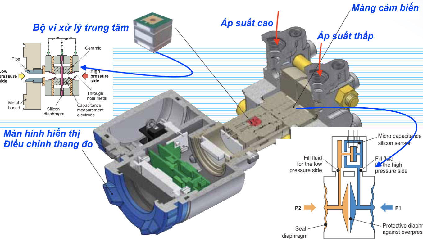 cau-tao-cam-bien-ap-suat.png