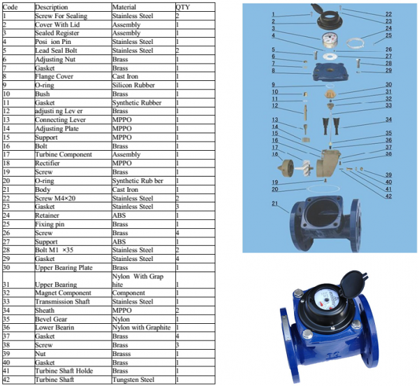 Đồng hồ đo lưu lượng nước thải Zenner DN200