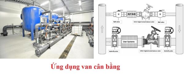 ung-dung-van-can-bang-600x242.jpg