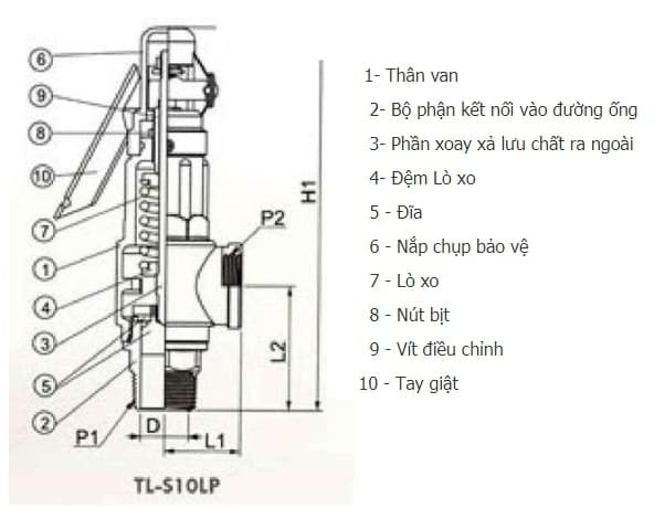 cau-tao-van-an-toan-inox.jpg