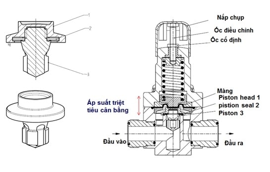 cau_tao_van_giam_ap_nuoc.jpg