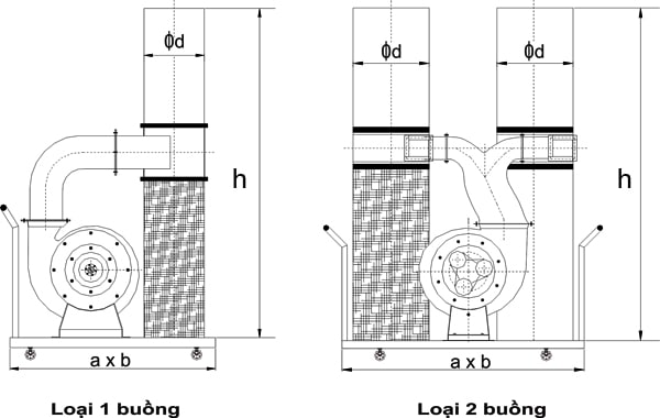 Quạt hút bụi túi vải