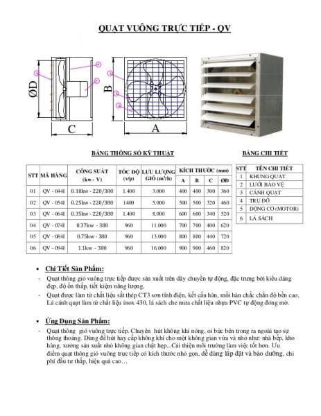 Quạt thông gió vuông QV