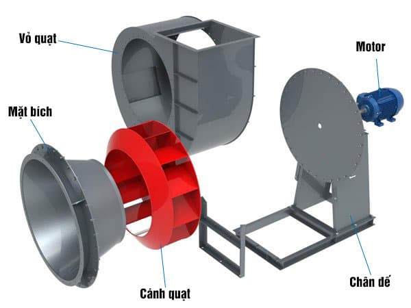 Cấu tạo quạt hút ky tâm công nghiệp