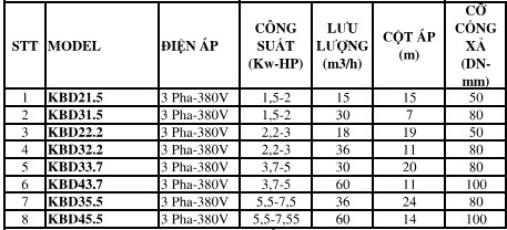 thông số bơm nước thải meudy kbd