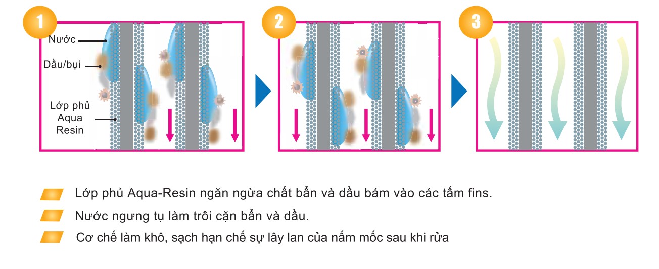 máy lạnh âm trần toshiba