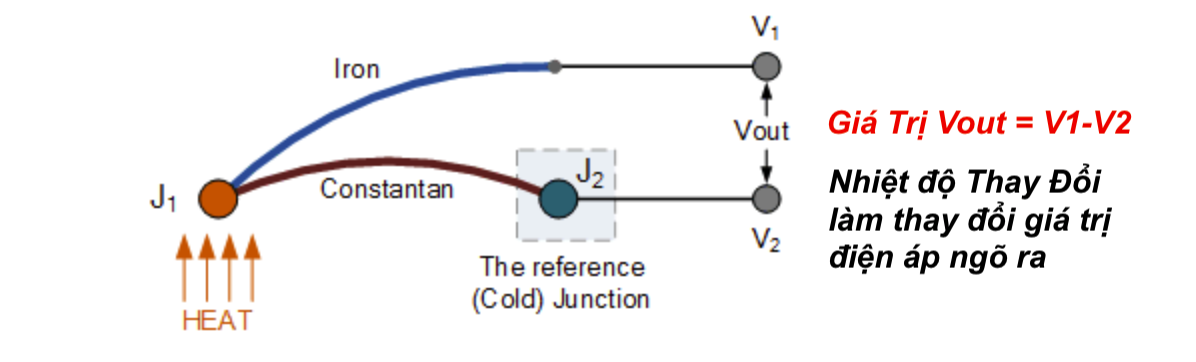 cam-bien-nhiet-do-thermocouple.png