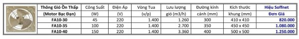 Bảng-giá-quạt-thông-gió-ồn-thấp-600x80.jpg