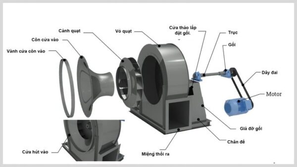 Cấu tạo quạt ly tâm công nghiệp