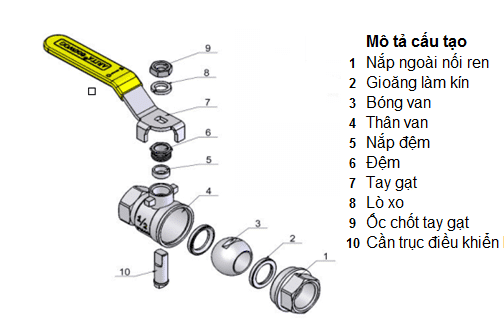 cau-tao-cua-van-bi-tay-gat.png