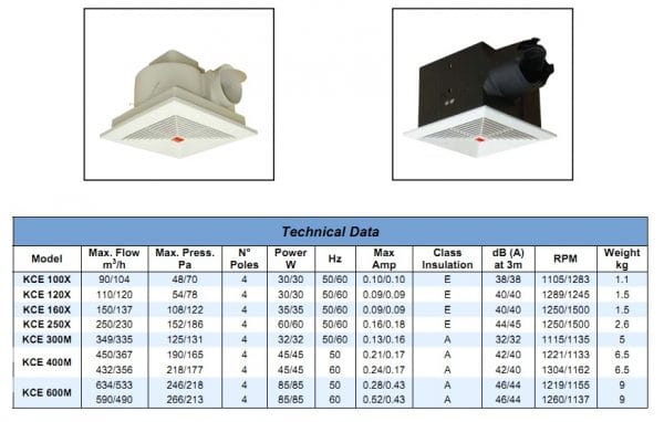 thông-số-quạt-hút-âm-trần-Kruger-600x382.jpg