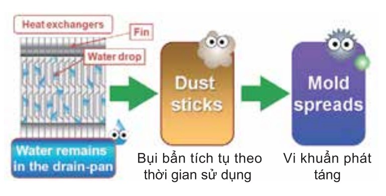 máy lạnh âm trần toshiba