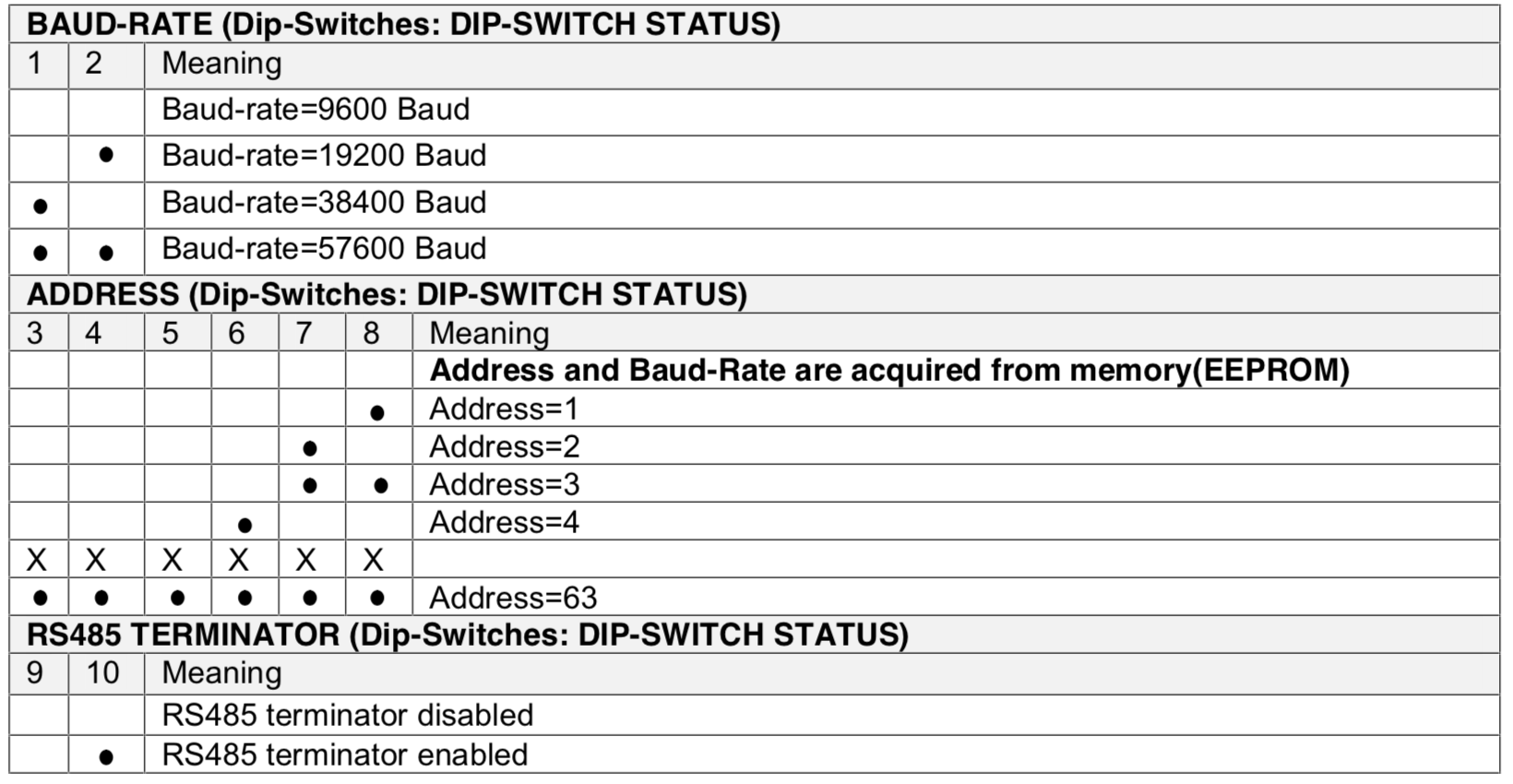 cai-dat-bo-chuyen-doi-pt100-ra-Modbus-RTU.png