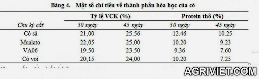 Agriviet.Com-SO_SANH_THANH_PHAN_HOA_HOC.JPG