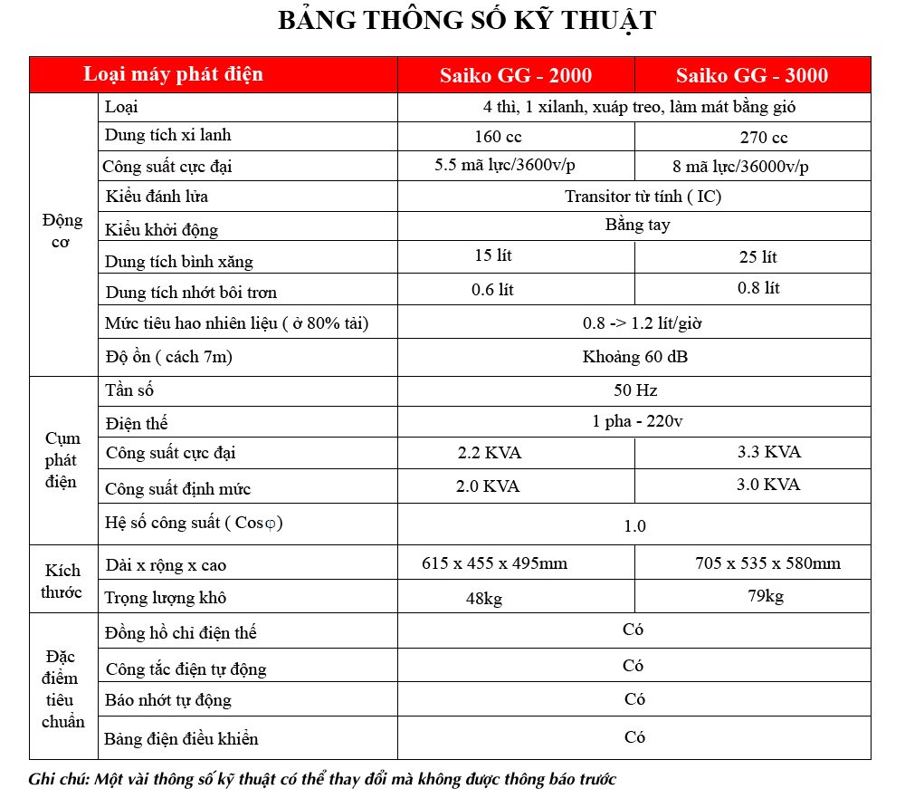 m%C3%A1y-ph%C3%A1t-%C4%91i%E1%BB%87n-saiko-gg-2000.jpg