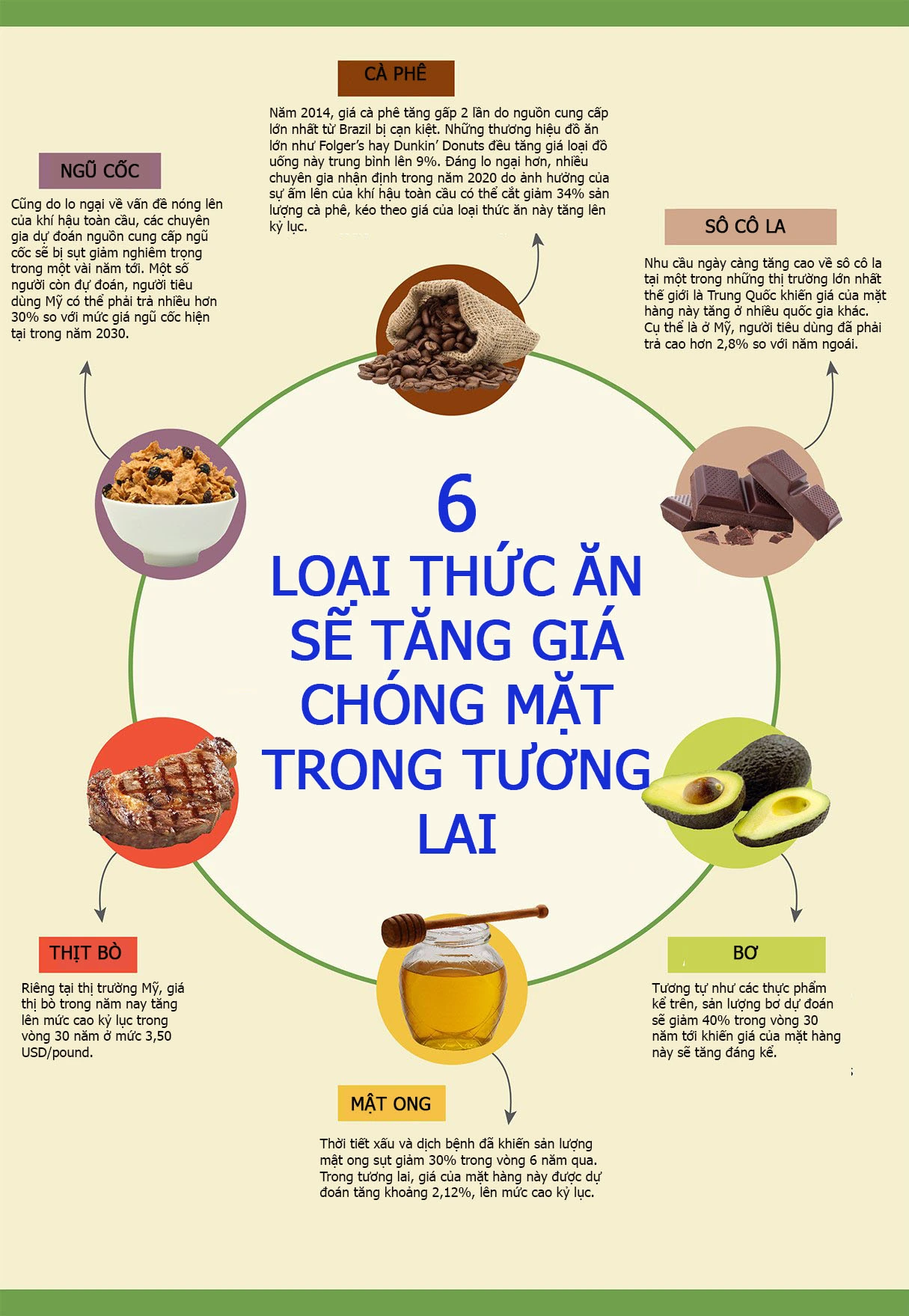 infographics-6-loai-thuc-an-se-tang-gia-chong-mat-trong-tuong-lai.jpg