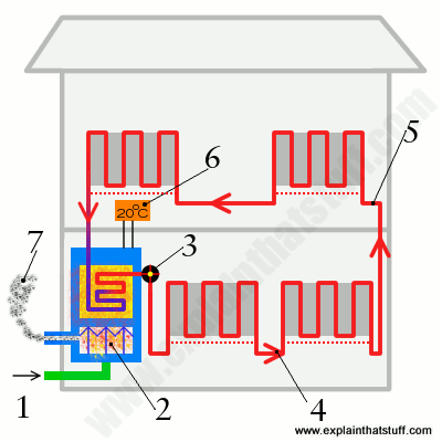 how-central-heating-works.png