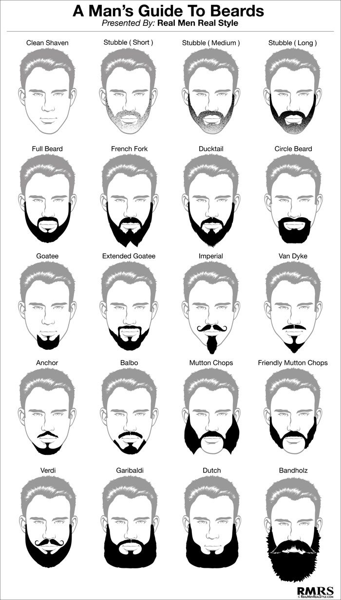 Mens-Beard-Guide-Infographic-Real-Men-Real-Style-700.jpg