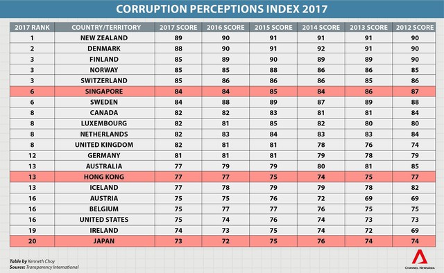 corruptions-perceptions-index-1520301173625967388265.jpg